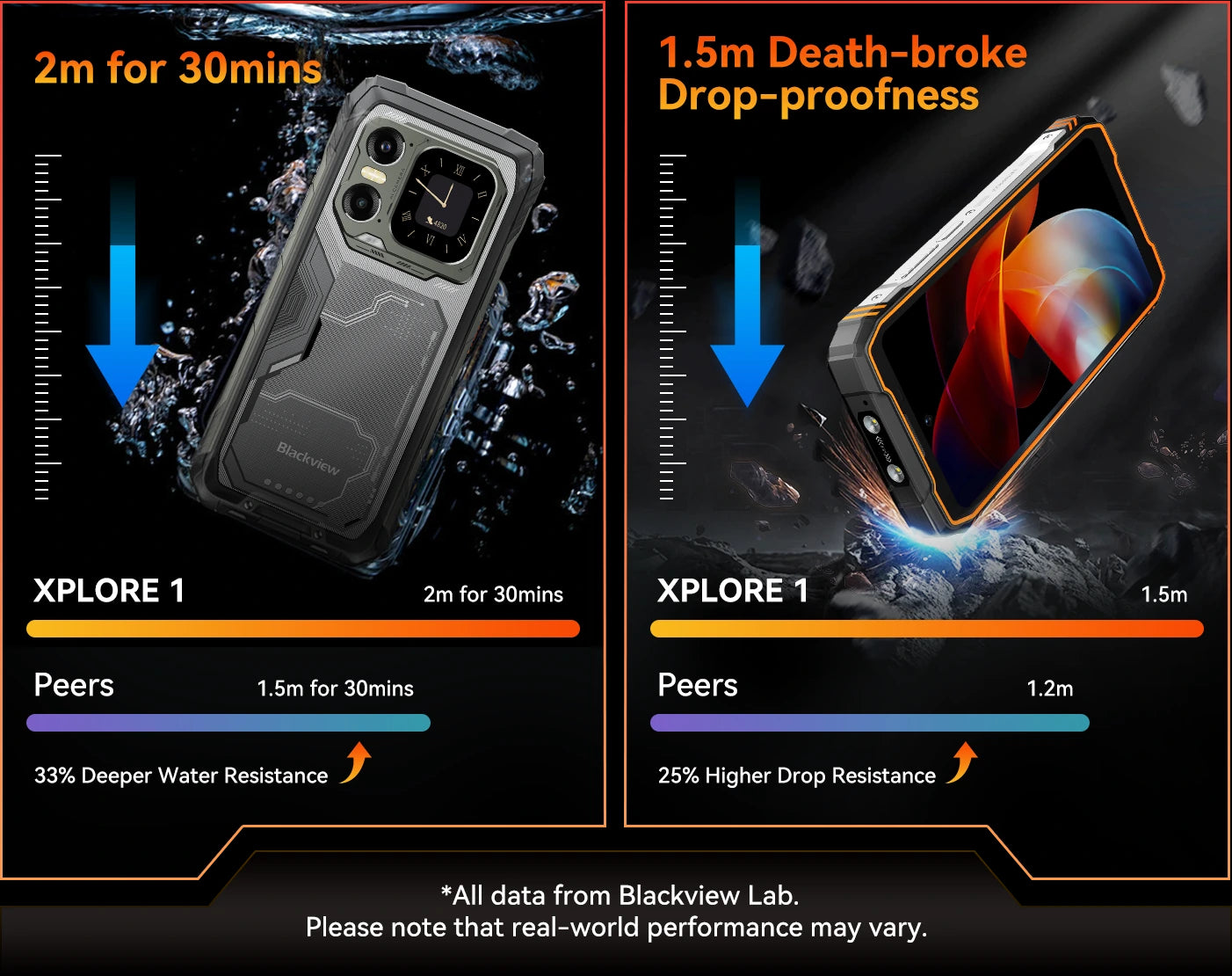 Blackview XPLORE 1
