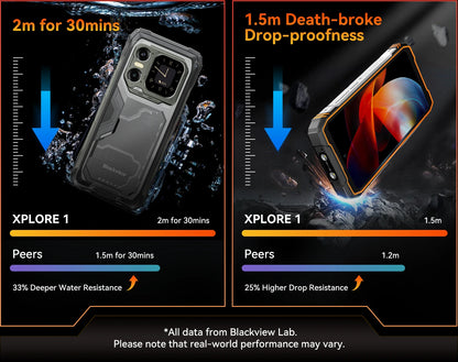 Blackview XPLORE 1